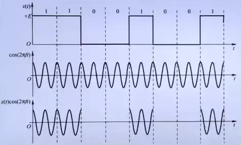 计算机网络物理层的概念,计算机网络原理精讲视频教程