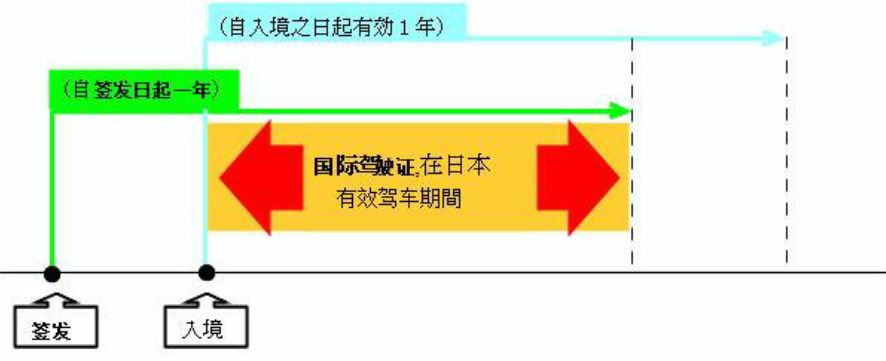 中国人可以去日本考驾照吗,中国人去外国能开车吗
