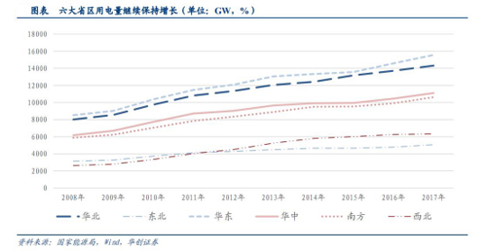 风电设备近期走势分析表,10年风电价格走势