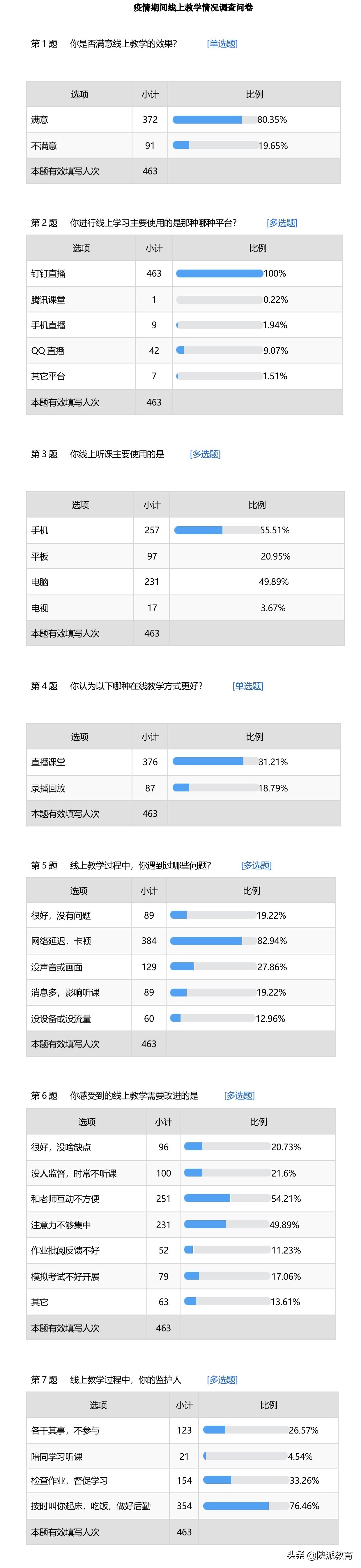 省学科带头人培养办法,省学科带头人培养对象培训总结