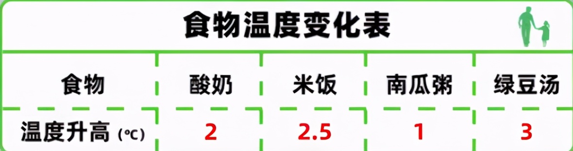 热菜放冰箱好还是冷菜放冰箱好,热菜放冰箱比冷菜放在冰箱费电吗
