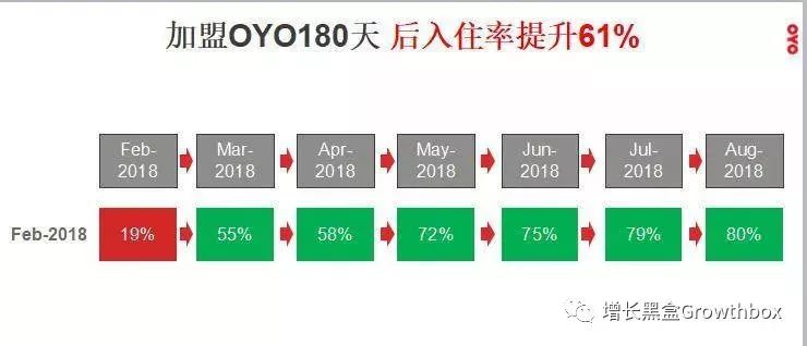 一家五星级酒店的估值,一家酒店投资额