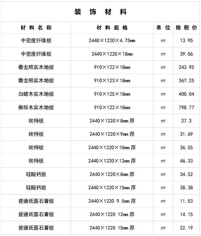 寤虹瓚宸ョ▼甯哥敤鏉愭枡浠锋牸琛屾儏,寤虹瓚宸ョ▼甯哥敤鏉愭枡