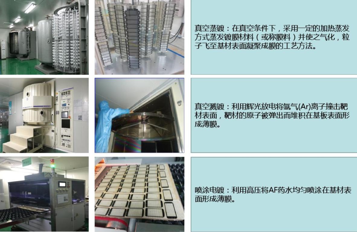 cmf的表面成型工艺,产品新兴表面处理工艺