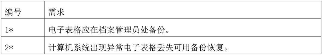 excel表格数据验证序列使用,excel表格逻辑验证