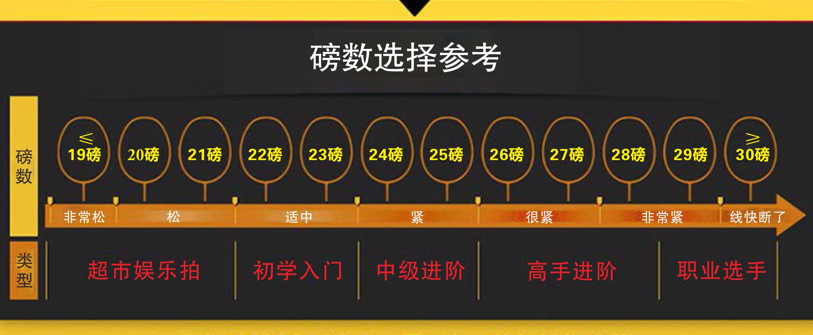 羽毛球初学者球拍推荐磅数,羽毛球爱好者如何选磅数