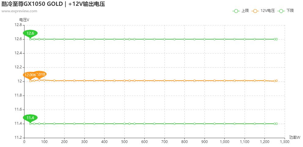 酷冷至尊500w全模组电源,酷冷至尊gtx1050atx3.0