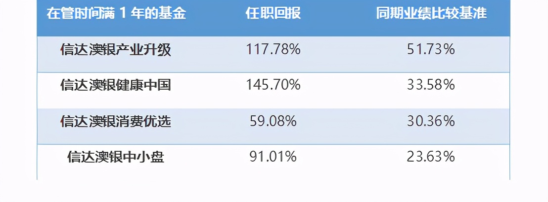信达澳银新能源精选混合基金档案,信达澳银新能源精选混合最新持仓