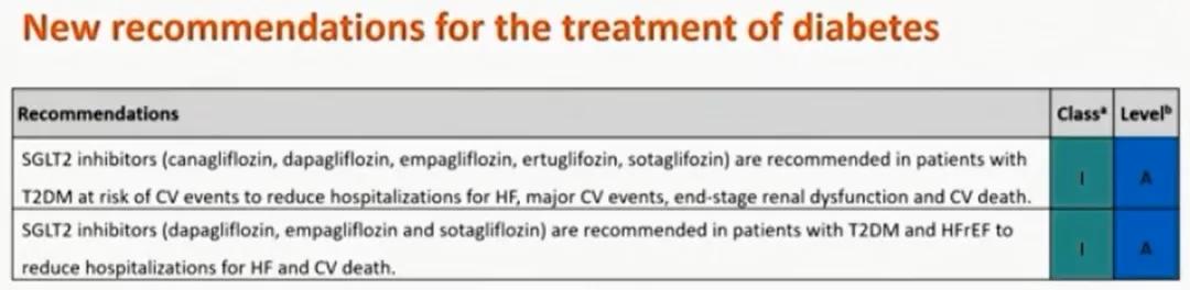 esc最新临床指南,esc心衰指南达格列净