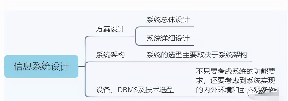 第三章信息系统集成专业技术知识,信息系统集成技术第四章答案