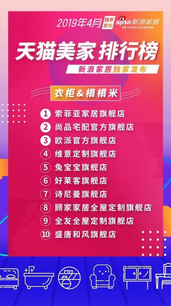 4月天猫美家零售排行榜新鲜出炉