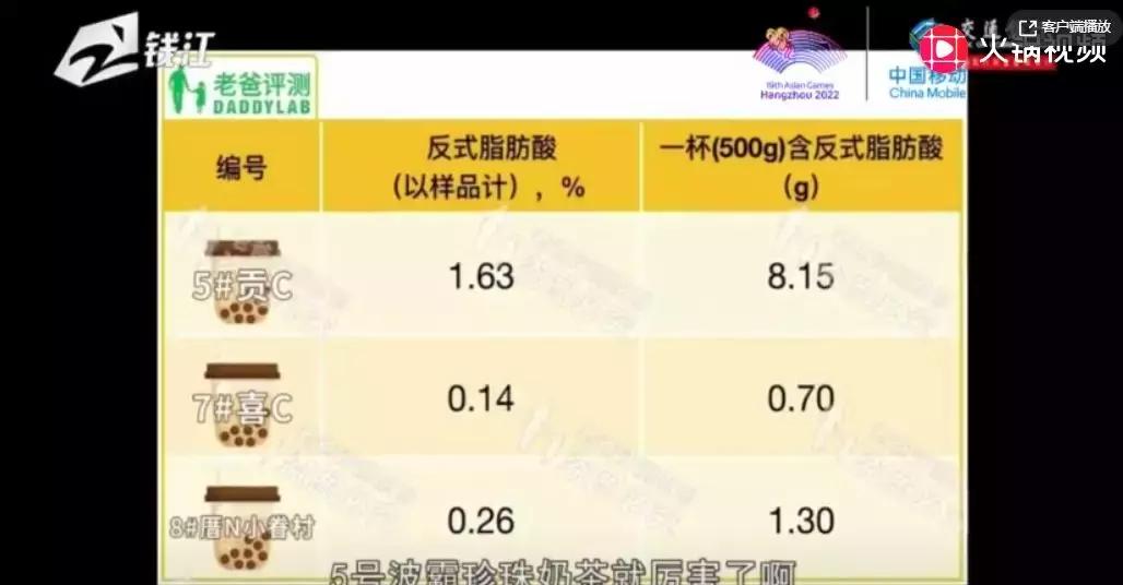 一杯相当于六罐红牛?CoCo、一点点和黑泷堂等12款奶茶大测评