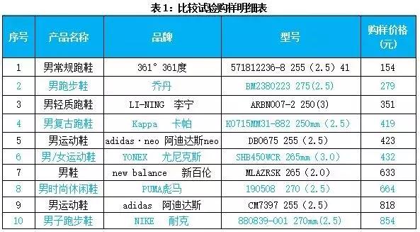 运动鞋全面测评标准是什么,最新运动鞋测评标准是什么