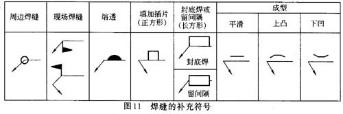 日本焊接符号标注图解示例,一级焊缝怎么标注在焊接符号里