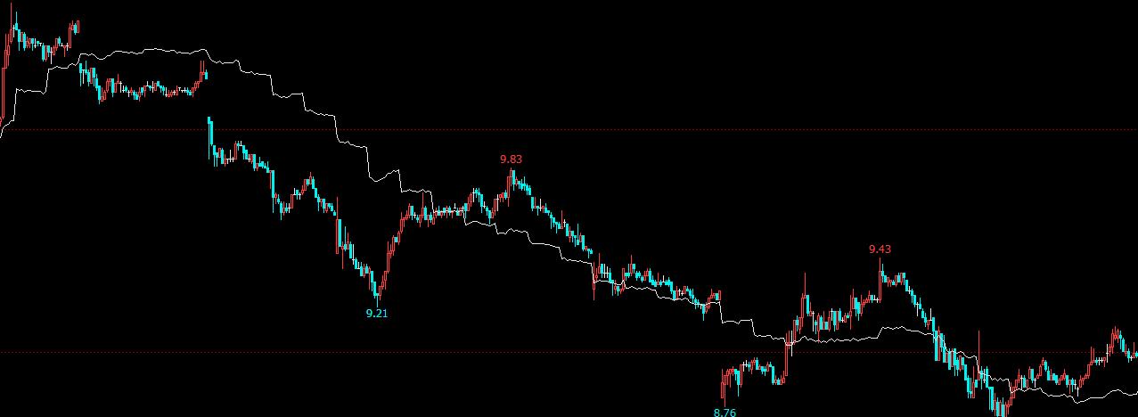 股票期货日内交易策略,股票交易逻辑和策略