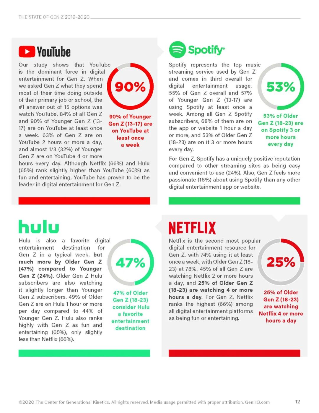 美国人被误导的视频,美国z世代的特征