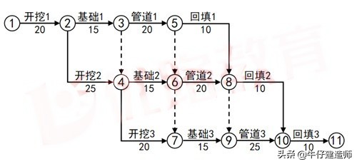 2020一级建造师市政实务考试答案,市政实务答案完整版2023一建