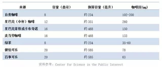 你的母乳营养够吗？3招提高母乳质量