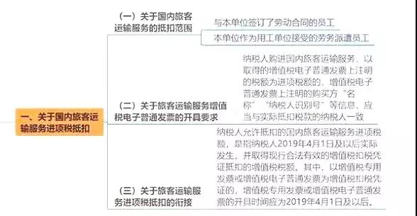 滴滴打车电子普通发票可以抵扣吗,滴滴打车的发票开免税可以抵扣吗