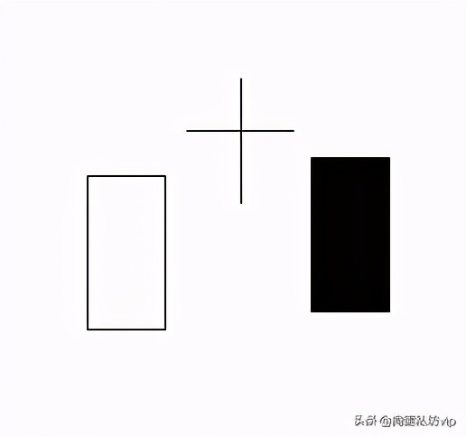 从零开始学k线炒股在线阅读,从零开始学炒股k线