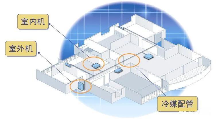 精心整理的连锁系统要点,水系统中央空调的优缺点