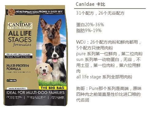 进口狗粮推荐视频大全,进口狗粮推荐2019