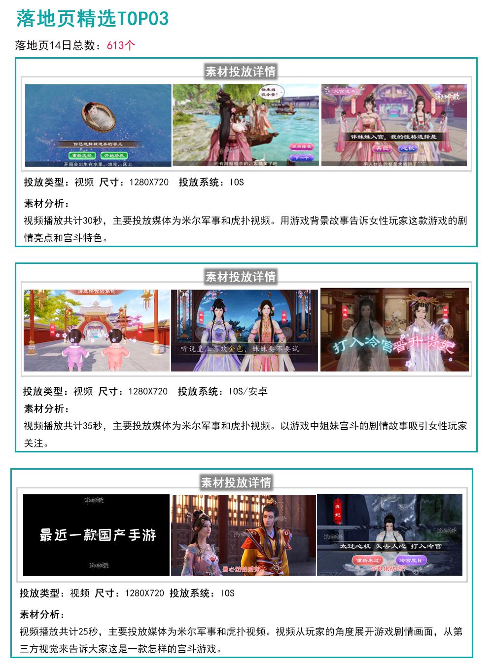 《浮生为卿歌》投放观察：女性古风养成手游主投腾讯系广告平台