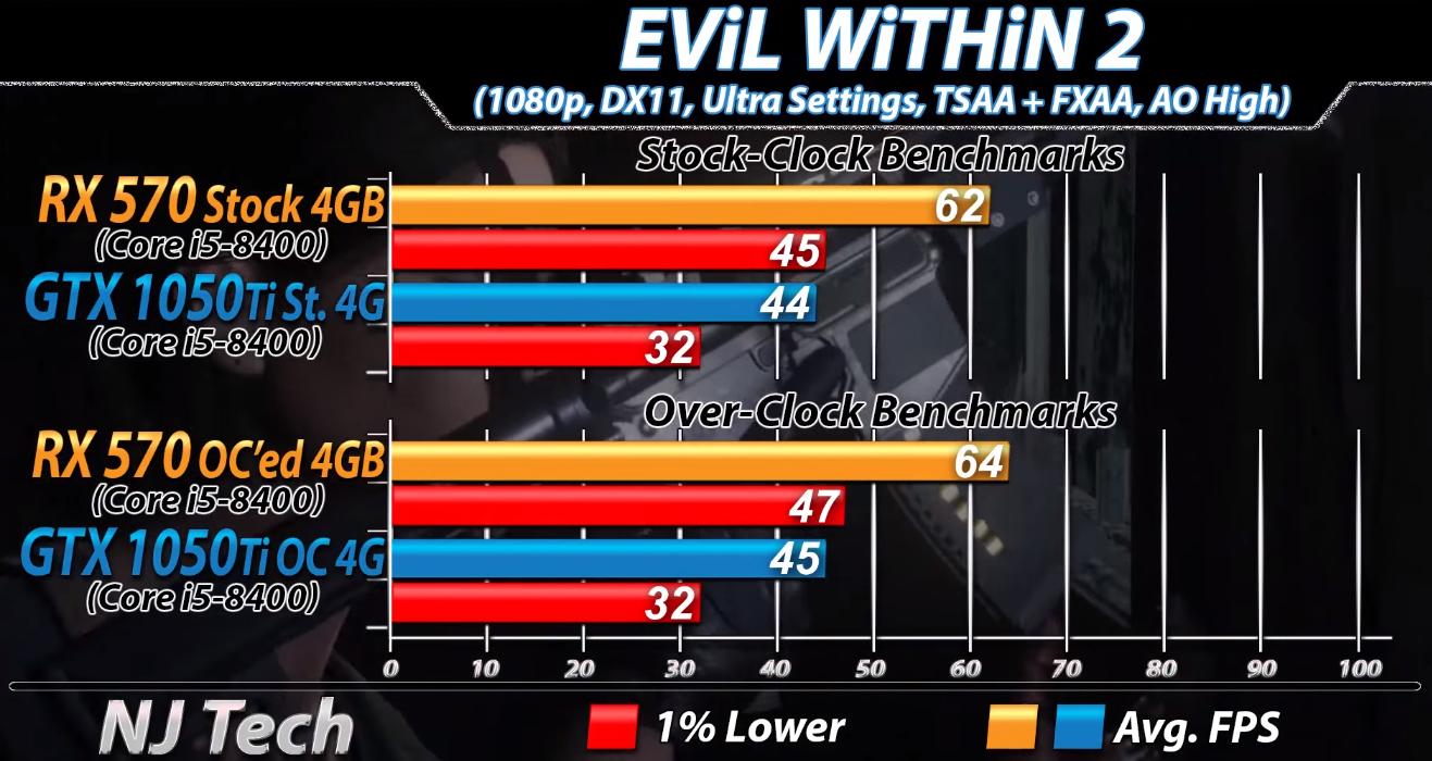 rx570显卡能打得过1050ti吗,rx570显卡对比10605g哪个好