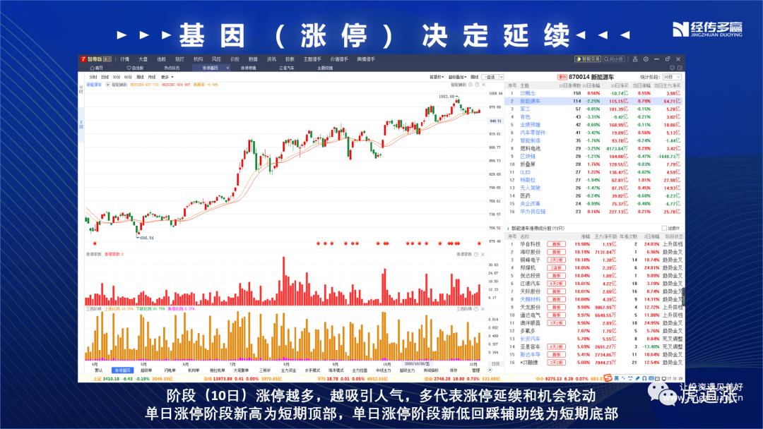 三条主线掘金年末行情,掘金之旅最佳方案复盘