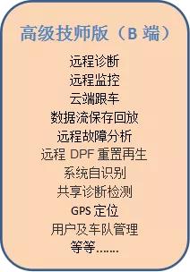 鑽e畨杞︽湇,鑽e畨姹借溅鏈嶅姟