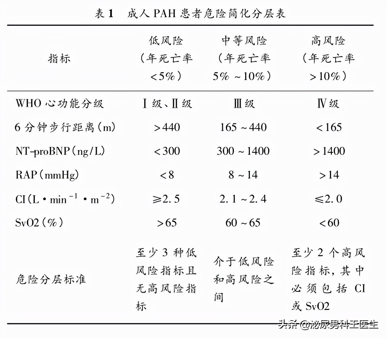常吃西地那非对心脏有害吗,常吃西地那非可能诱发癌症吗