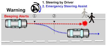 你敢把方向盘交给系统吗?——自动紧急转向AES