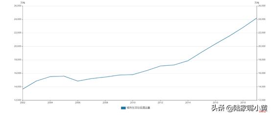 环保资质经营范围,环保资质和经营许可证