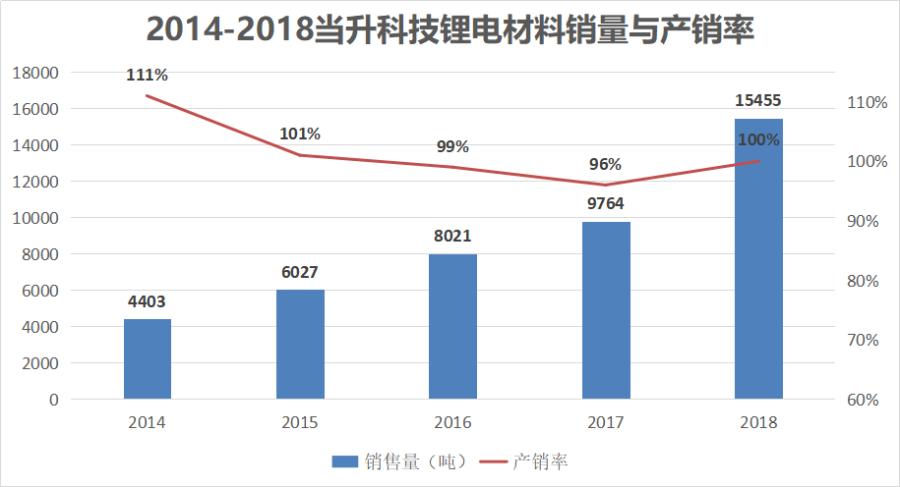 电动车换块锂电池的钱都够买个普通电动车了，锂电池贵在哪？