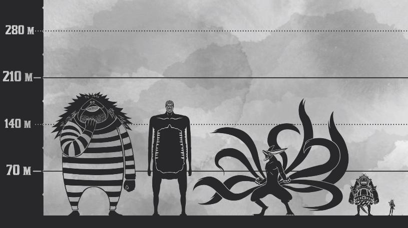 日漫男主角身高对比,日漫人物身高