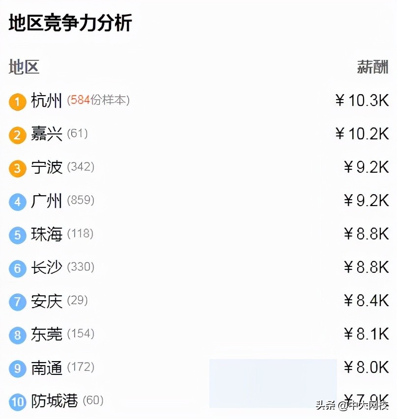 监理工程师证书薪资多少,有注册监理工程师证一年大概待遇