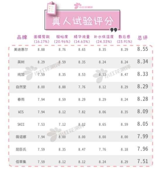 女王节给妈妈最好的惊喜,女王节妈妈礼物