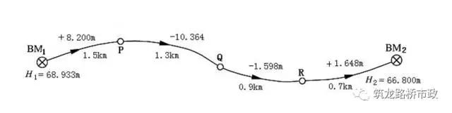 手把手教你水准测量,导线水准测量技术