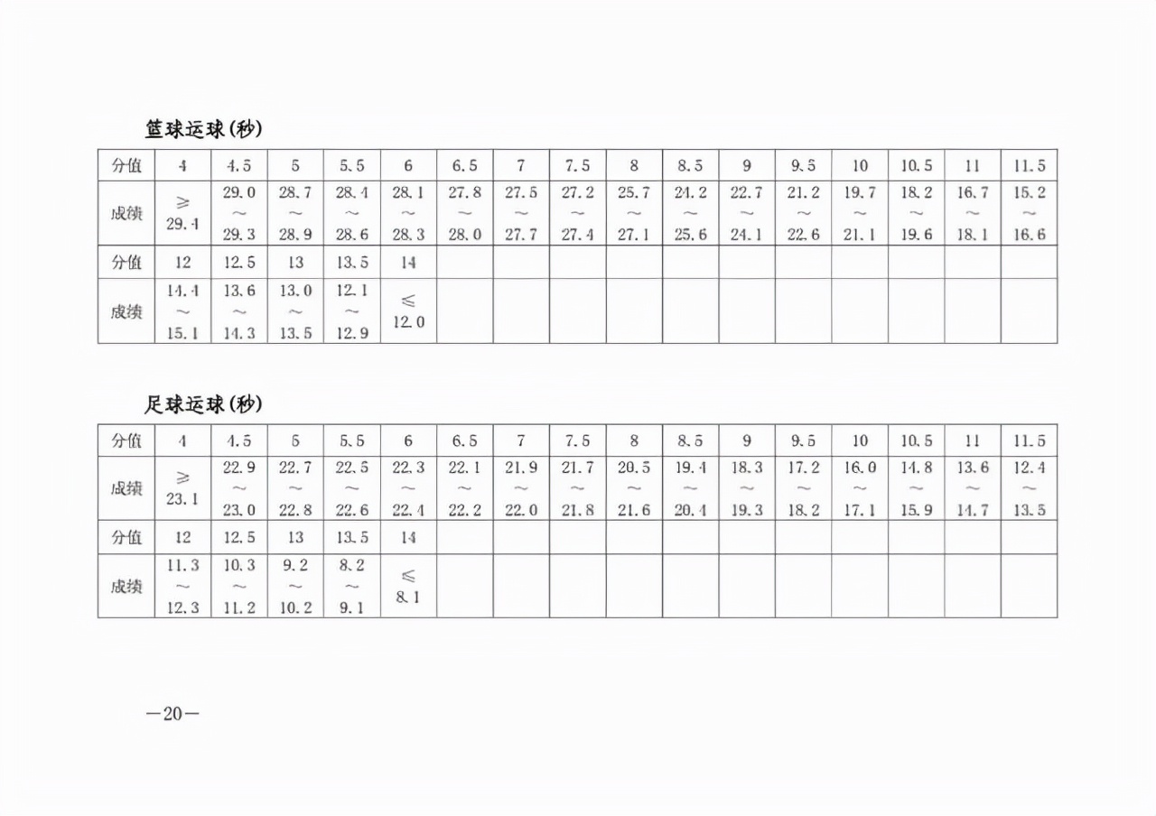 体育中考中长跑,国家体育总局中长跑训练方法