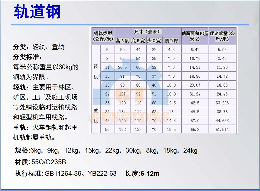 工字钢和h型钢的主要区别是什么,最新国标工字钢型钢规格表