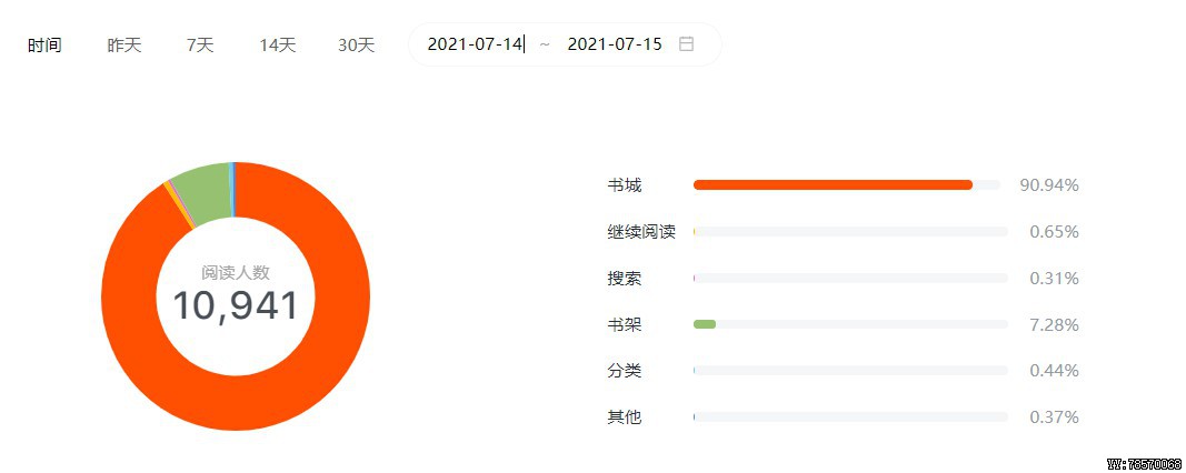 因为疫情隔离，居然想着迈入网文圈的我，连扑街都不配？