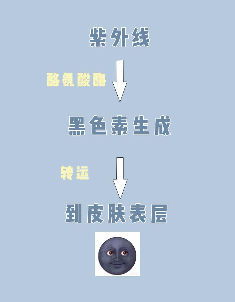 快速美白脸部的最好方法,10岁学生快速美白方法