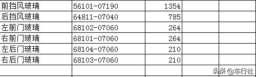 亚洲龙100项配件,亚洲龙配件价格表完整版