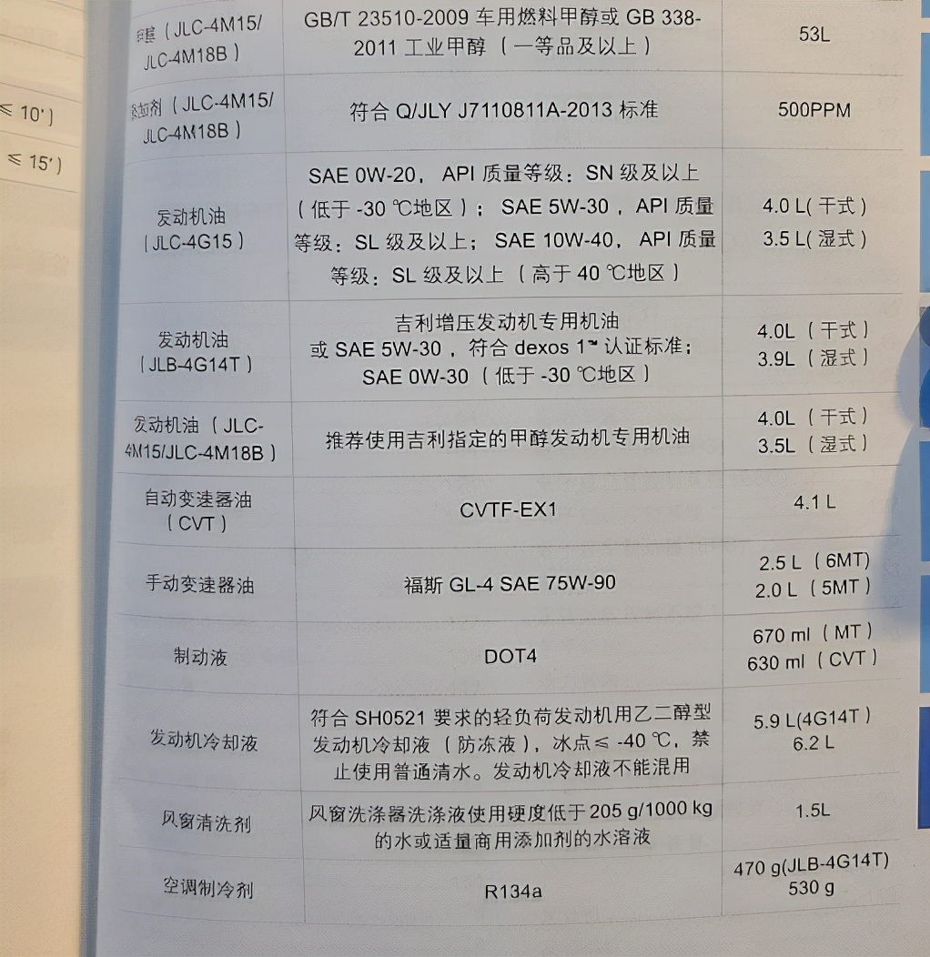 53升油箱加38升就满了,58升油箱为啥可以加66升油
