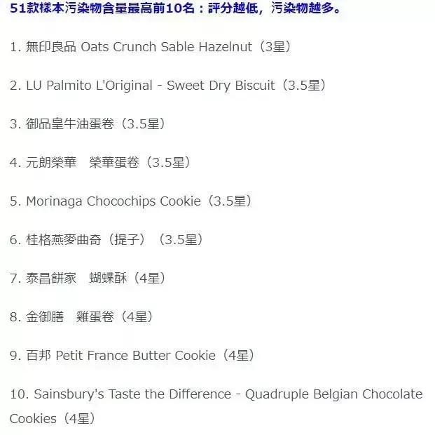 良品饼干致癌是真的吗,无印良品饼干现状