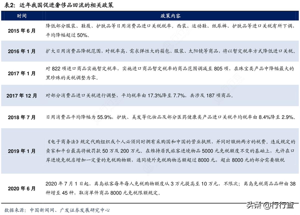 奢侈品市场的趋势与创新,中国奢侈品市场的增长原因及看法