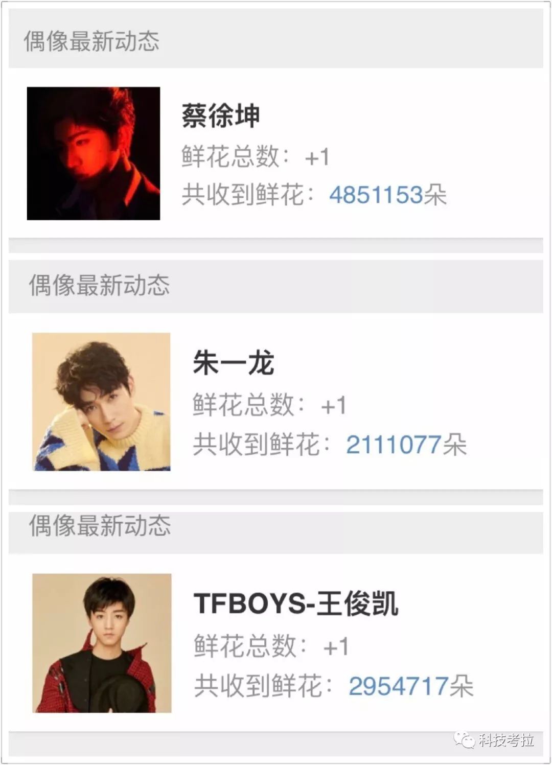 亿元榜单生意，10倍日活放大，饭圈女孩撑起微博半边天