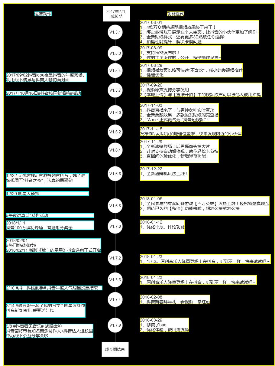 抖音大数据分析报告,抖音用户群体分析报告