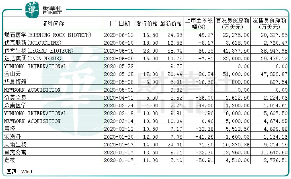 中概股2020,中概股2021