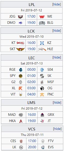 全球第一十一连胜被断，LST最终确定名额，全球各赛区积分榜